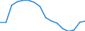 Activity and employment status: Underemployed persons working part-time / International Standard Classification of Education (ISCED 2011): All ISCED 2011 levels / Sex: Total / Age class: From 25 to 74 years / Unit of measure: Thousand persons / Geopolitical entity (reporting): Lithuania