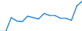 Activity and employment status: Underemployed persons working part-time / International Standard Classification of Education (ISCED 2011): All ISCED 2011 levels / Sex: Total / Age class: From 25 to 74 years / Unit of measure: Thousand persons / Geopolitical entity (reporting): Luxembourg