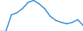 Activity and employment status: Underemployed persons working part-time / International Standard Classification of Education (ISCED 2011): All ISCED 2011 levels / Sex: Total / Age class: From 25 to 74 years / Unit of measure: Thousand persons / Geopolitical entity (reporting): Hungary