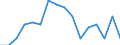 Activity and employment status: Underemployed persons working part-time / International Standard Classification of Education (ISCED 2011): All ISCED 2011 levels / Sex: Total / Age class: From 25 to 74 years / Unit of measure: Thousand persons / Geopolitical entity (reporting): Malta