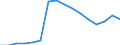 Activity and employment status: Underemployed persons working part-time / International Standard Classification of Education (ISCED 2011): All ISCED 2011 levels / Sex: Total / Age class: From 25 to 74 years / Unit of measure: Thousand persons / Geopolitical entity (reporting): Netherlands