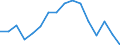 Activity and employment status: Underemployed persons working part-time / International Standard Classification of Education (ISCED 2011): All ISCED 2011 levels / Sex: Total / Age class: From 25 to 74 years / Unit of measure: Thousand persons / Geopolitical entity (reporting): Austria