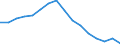 Activity and employment status: Underemployed persons working part-time / International Standard Classification of Education (ISCED 2011): All ISCED 2011 levels / Sex: Total / Age class: From 25 to 74 years / Unit of measure: Thousand persons / Geopolitical entity (reporting): Poland