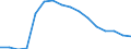 Activity and employment status: Underemployed persons working part-time / International Standard Classification of Education (ISCED 2011): All ISCED 2011 levels / Sex: Total / Age class: From 25 to 74 years / Unit of measure: Thousand persons / Geopolitical entity (reporting): Portugal