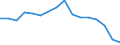 Activity and employment status: Underemployed persons working part-time / International Standard Classification of Education (ISCED 2011): All ISCED 2011 levels / Sex: Total / Age class: From 25 to 74 years / Unit of measure: Thousand persons / Geopolitical entity (reporting): Romania