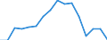 Activity and employment status: Underemployed persons working part-time / International Standard Classification of Education (ISCED 2011): All ISCED 2011 levels / Sex: Total / Age class: From 25 to 74 years / Unit of measure: Thousand persons / Geopolitical entity (reporting): Slovenia