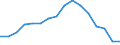 Activity and employment status: Underemployed persons working part-time / International Standard Classification of Education (ISCED 2011): All ISCED 2011 levels / Sex: Total / Age class: From 25 to 74 years / Unit of measure: Thousand persons / Geopolitical entity (reporting): Slovakia