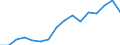 Activity and employment status: Underemployed persons working part-time / International Standard Classification of Education (ISCED 2011): All ISCED 2011 levels / Sex: Total / Age class: From 25 to 74 years / Unit of measure: Thousand persons / Geopolitical entity (reporting): Finland