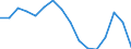 Activity and employment status: Underemployed persons working part-time / International Standard Classification of Education (ISCED 2011): All ISCED 2011 levels / Sex: Total / Age class: From 25 to 74 years / Unit of measure: Thousand persons / Geopolitical entity (reporting): Sweden