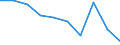 Activity and employment status: Underemployed persons working part-time / International Standard Classification of Education (ISCED 2011): All ISCED 2011 levels / Sex: Total / Age class: From 25 to 74 years / Unit of measure: Thousand persons / Geopolitical entity (reporting): Iceland