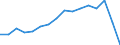 Activity and employment status: Underemployed persons working part-time / International Standard Classification of Education (ISCED 2011): All ISCED 2011 levels / Sex: Total / Age class: From 25 to 74 years / Unit of measure: Thousand persons / Geopolitical entity (reporting): Switzerland