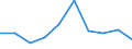 Activity and employment status: Underemployed persons working part-time / International Standard Classification of Education (ISCED 2011): All ISCED 2011 levels / Sex: Total / Age class: From 25 to 74 years / Unit of measure: Thousand persons / Geopolitical entity (reporting): Montenegro