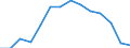 Activity and employment status: Underemployed persons working part-time / International Standard Classification of Education (ISCED 2011): All ISCED 2011 levels / Sex: Total / Age class: From 25 to 74 years / Unit of measure: Thousand persons / Geopolitical entity (reporting): Serbia
