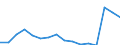 Activity and employment status: Underemployed persons working part-time / International Standard Classification of Education (ISCED 2011): All ISCED 2011 levels / Sex: Total / Age class: From 25 to 74 years / Unit of measure: Thousand persons / Geopolitical entity (reporting): Türkiye