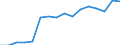 Activity and employment status: Underemployed persons working part-time / International Standard Classification of Education (ISCED 2011): All ISCED 2011 levels / Sex: Males / Age class: From 15 to 74 years / Unit of measure: Thousand persons / Geopolitical entity (reporting): Belgium