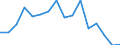 Activity and employment status: Underemployed persons working part-time / International Standard Classification of Education (ISCED 2011): All ISCED 2011 levels / Sex: Males / Age class: From 15 to 74 years / Unit of measure: Thousand persons / Geopolitical entity (reporting): Bulgaria