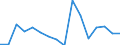 Activity and employment status: Underemployed persons working part-time / International Standard Classification of Education (ISCED 2011): All ISCED 2011 levels / Sex: Males / Age class: From 15 to 74 years / Unit of measure: Thousand persons / Geopolitical entity (reporting): Denmark
