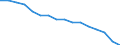 Activity and employment status: Underemployed persons working part-time / International Standard Classification of Education (ISCED 2011): All ISCED 2011 levels / Sex: Males / Age class: From 15 to 74 years / Unit of measure: Thousand persons / Geopolitical entity (reporting): Germany