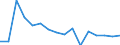 Activity and employment status: Underemployed persons working part-time / International Standard Classification of Education (ISCED 2011): All ISCED 2011 levels / Sex: Males / Age class: From 15 to 74 years / Unit of measure: Thousand persons / Geopolitical entity (reporting): Estonia