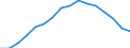 Activity and employment status: Underemployed persons working part-time / International Standard Classification of Education (ISCED 2011): All ISCED 2011 levels / Sex: Males / Age class: From 15 to 74 years / Unit of measure: Thousand persons / Geopolitical entity (reporting): Greece