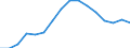 Activity and employment status: Underemployed persons working part-time / International Standard Classification of Education (ISCED 2011): All ISCED 2011 levels / Sex: Males / Age class: From 15 to 74 years / Unit of measure: Thousand persons / Geopolitical entity (reporting): France