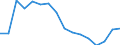 Activity and employment status: Underemployed persons working part-time / International Standard Classification of Education (ISCED 2011): All ISCED 2011 levels / Sex: Males / Age class: From 15 to 74 years / Unit of measure: Thousand persons / Geopolitical entity (reporting): Lithuania