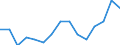 Activity and employment status: Underemployed persons working part-time / International Standard Classification of Education (ISCED 2011): All ISCED 2011 levels / Sex: Males / Age class: From 15 to 74 years / Unit of measure: Thousand persons / Geopolitical entity (reporting): Luxembourg
