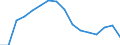 Activity and employment status: Underemployed persons working part-time / International Standard Classification of Education (ISCED 2011): All ISCED 2011 levels / Sex: Males / Age class: From 15 to 74 years / Unit of measure: Thousand persons / Geopolitical entity (reporting): Hungary