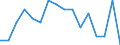Activity and employment status: Underemployed persons working part-time / International Standard Classification of Education (ISCED 2011): All ISCED 2011 levels / Sex: Males / Age class: From 15 to 74 years / Unit of measure: Thousand persons / Geopolitical entity (reporting): Malta