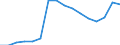 Activity and employment status: Underemployed persons working part-time / International Standard Classification of Education (ISCED 2011): All ISCED 2011 levels / Sex: Males / Age class: From 15 to 74 years / Unit of measure: Thousand persons / Geopolitical entity (reporting): Netherlands