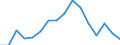 Activity and employment status: Underemployed persons working part-time / International Standard Classification of Education (ISCED 2011): All ISCED 2011 levels / Sex: Males / Age class: From 15 to 74 years / Unit of measure: Thousand persons / Geopolitical entity (reporting): Austria