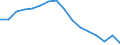 Activity and employment status: Underemployed persons working part-time / International Standard Classification of Education (ISCED 2011): All ISCED 2011 levels / Sex: Males / Age class: From 15 to 74 years / Unit of measure: Thousand persons / Geopolitical entity (reporting): Poland
