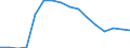 Activity and employment status: Underemployed persons working part-time / International Standard Classification of Education (ISCED 2011): All ISCED 2011 levels / Sex: Males / Age class: From 15 to 74 years / Unit of measure: Thousand persons / Geopolitical entity (reporting): Portugal