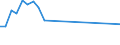 Unit of measure: Percentage / Sex: Total / Age class: From 15 to 19 years / Registration with employment services: Unemployed receiving benefits/assistance / Duration: From 6 to 11 months / Geopolitical entity (reporting): Spain