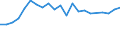 Unit of measure: Thousand persons / Sex: Total / Age class: From 15 to 19 years / Country of citizenship: EU27 countries (from 2020) except reporting country / Geopolitical entity (reporting): Euro area – 21 countries (from 2026)