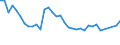 Unit of measure: Thousand persons / Sex: Total / Age class: From 15 to 19 years / Country of citizenship: Non-EU27 countries (from 2020) nor reporting country / Geopolitical entity (reporting): Germany