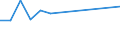 Unit of measure: Thousand persons / Sex: Total / Age class: From 15 to 19 years / Country of citizenship: Non-EU27 countries (from 2020) nor reporting country / Geopolitical entity (reporting): France