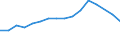Unit of measure: Thousand persons / Sex: Total / Age class: From 15 to 19 years / Country of citizenship: Non-EU27 countries (from 2020) nor reporting country / Geopolitical entity (reporting): Sweden