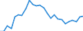 Unit of measure: Thousand persons / Sex: Total / Age class: From 15 to 19 years / Country of citizenship: Foreign country / Geopolitical entity (reporting): Euro area – 21 countries (from 2026)
