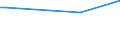 Unit of measure: Thousand persons / Sex: Total / Age class: From 15 to 19 years / Country of citizenship: Foreign country / Geopolitical entity (reporting): Belgium