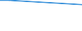 Unit of measure: Thousand persons / Sex: Total / Age class: From 15 to 19 years / Country of citizenship: Foreign country / Geopolitical entity (reporting): Czechia