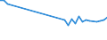 Unit of measure: Thousand persons / Sex: Total / Age class: From 15 to 19 years / Country of citizenship: Foreign country / Geopolitical entity (reporting): France