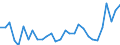 Unit of measure: Thousand persons / Sex: Total / Age class: From 15 to 19 years / Country of citizenship: Foreign country / Geopolitical entity (reporting): Netherlands