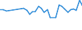 Unit of measure: Thousand persons / Sex: Total / Age class: From 15 to 19 years / Country of citizenship: Foreign country / Geopolitical entity (reporting): Austria