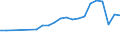 Unit of measure: Thousand persons / Sex: Total / Age class: From 15 to 19 years / Country of citizenship: Foreign country / Geopolitical entity (reporting): Sweden