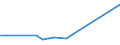Unit of measure: Thousand persons / Sex: Total / Age class: From 15 to 19 years / Country of citizenship: Foreign country / Geopolitical entity (reporting): Norway
