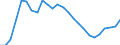 Unit of measure: Thousand persons / Sex: Total / Age class: From 15 to 19 years / Country of citizenship: Reporting country / Geopolitical entity (reporting): European Union - 27 countries (from 2020)