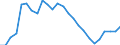 Unit of measure: Thousand persons / Sex: Total / Age class: From 15 to 19 years / Country of citizenship: Reporting country / Geopolitical entity (reporting): Euro area – 21 countries (from 2026)