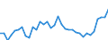 Unit of measure: Thousand persons / Sex: Total / Age class: From 15 to 19 years / Country of citizenship: Reporting country / Geopolitical entity (reporting): Belgium