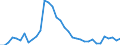 Unit of measure: Thousand persons / Sex: Total / Age class: From 15 to 19 years / Country of citizenship: Reporting country / Geopolitical entity (reporting): Germany